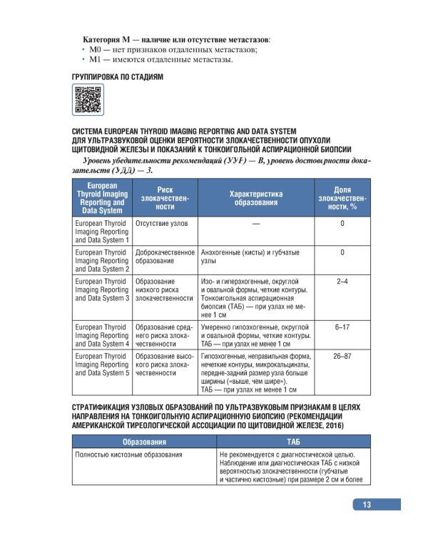 Тактика врача-эндокринолога.Практическое руководство