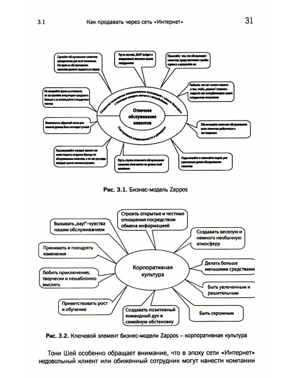 Электронный бизнес: учебное пособие