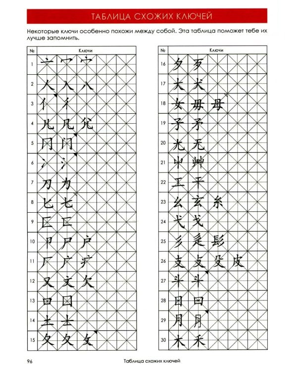 Учи ключи. Изучаем, запоминаем, пишем и играем. 214 ключей китайских иероглифов: рабочая тетрадь