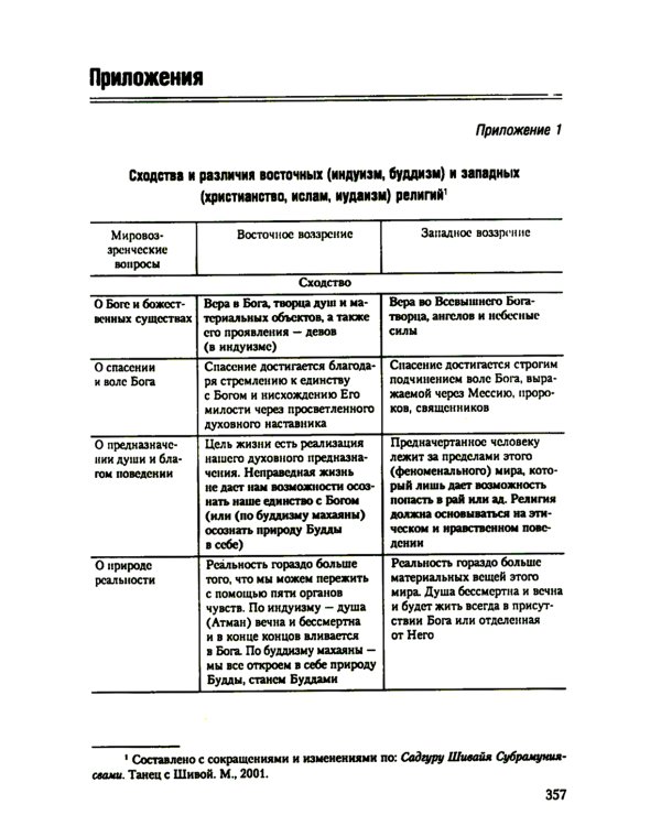 Религии народов мира: Учебное пособие. 3-е изд., перераб.и доп
