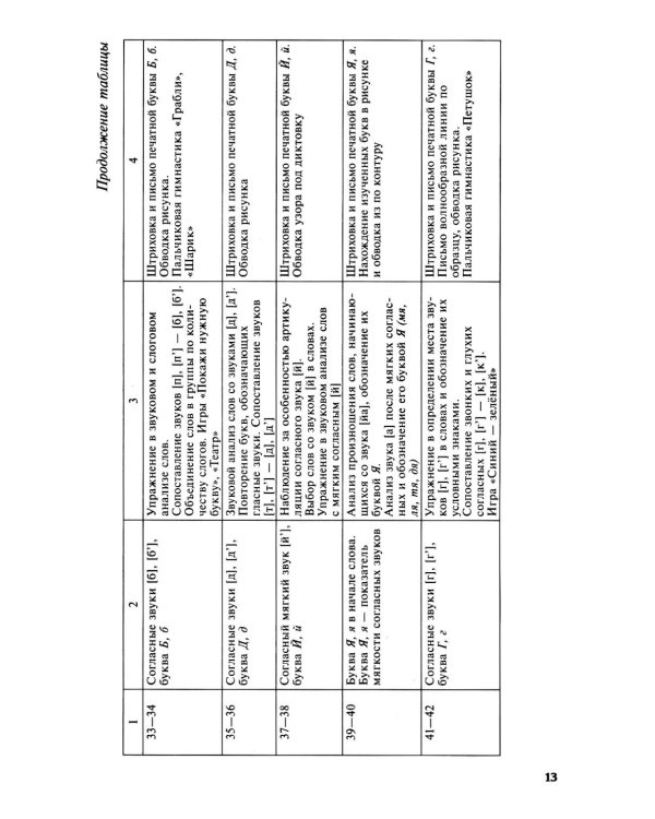 Обучение грамоте детей 5-7 лет. Методическое пособие. 3-е изд., испр. и доп