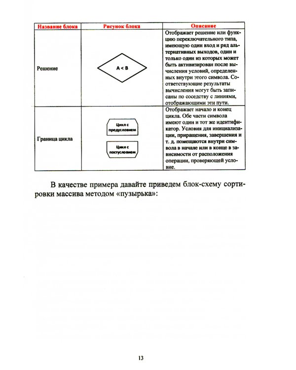 Алгоритмы и структуры данных на Python. Бакалавриват. Учебное пособие