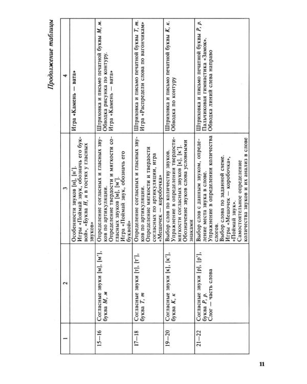 Обучение грамоте детей 5-7 лет. Методическое пособие. 3-е изд., испр. и доп