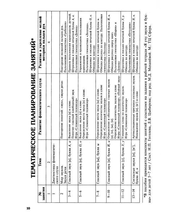 Обучение грамоте детей 5-7 лет. Методическое пособие. 3-е изд., испр. и доп