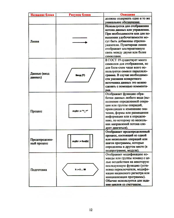 Алгоритмы и структуры данных на Python. Бакалавриват. Учебное пособие