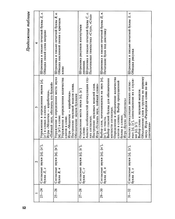 Обучение грамоте детей 5-7 лет. Методическое пособие. 3-е изд., испр. и доп