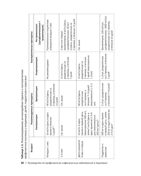Руководство по профилактике инфекционных заболеваний в педиатрии