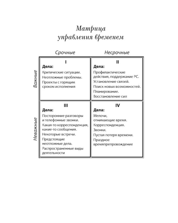 Семь навыков эффективных менеджеров: Самоорганизация, лидерство, раскрытие потенциала.