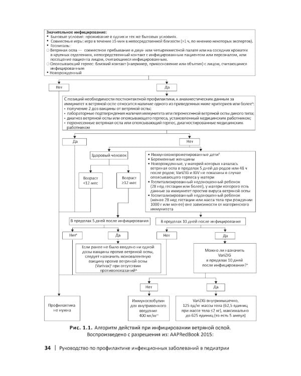 Руководство по профилактике инфекционных заболеваний в педиатрии