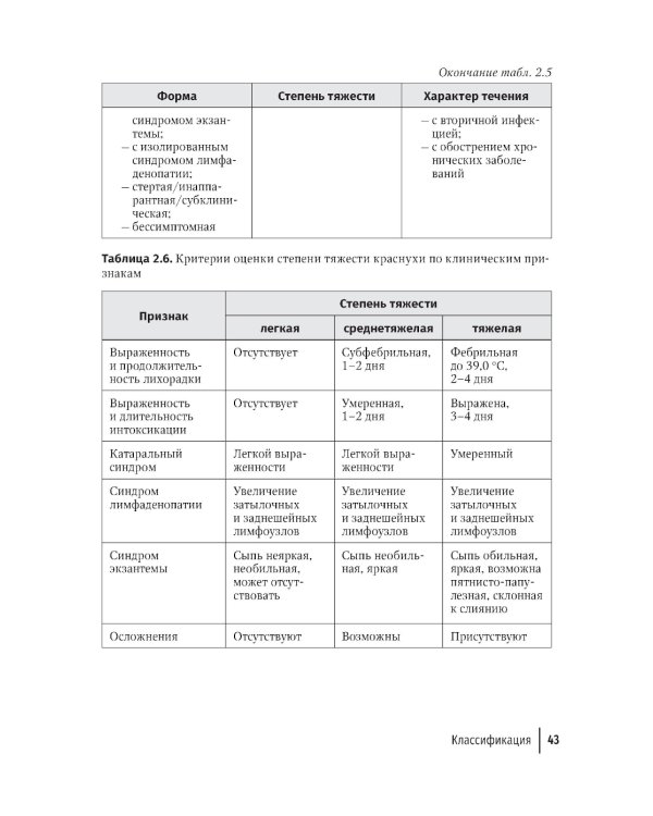 Воздушно-капельные инфекции у взрослых пациентов: диагностика, лечение и профилактика на амбулаторном этапе: руководство для врачей