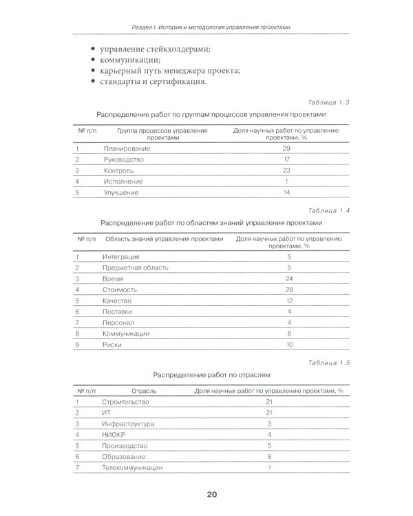 Управление проектами: фундаментальный курс: Учебник. 3-е изд.,пересмотр.и доп