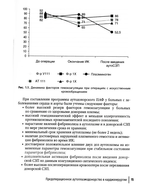 Актуальные проблемы трансфузиологического обеспечения операций на сердце и аорте : руководство для врачей