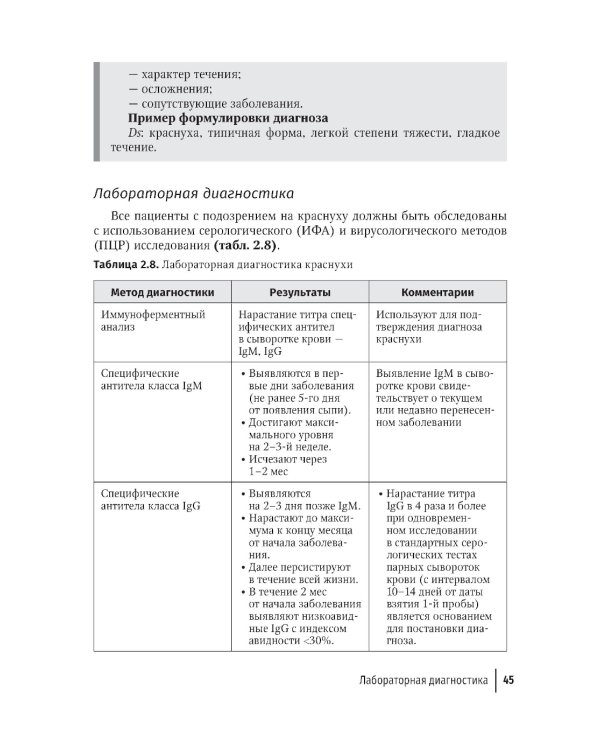 Воздушно-капельные инфекции у взрослых пациентов: диагностика, лечение и профилактика на амбулаторном этапе: руководство для врачей