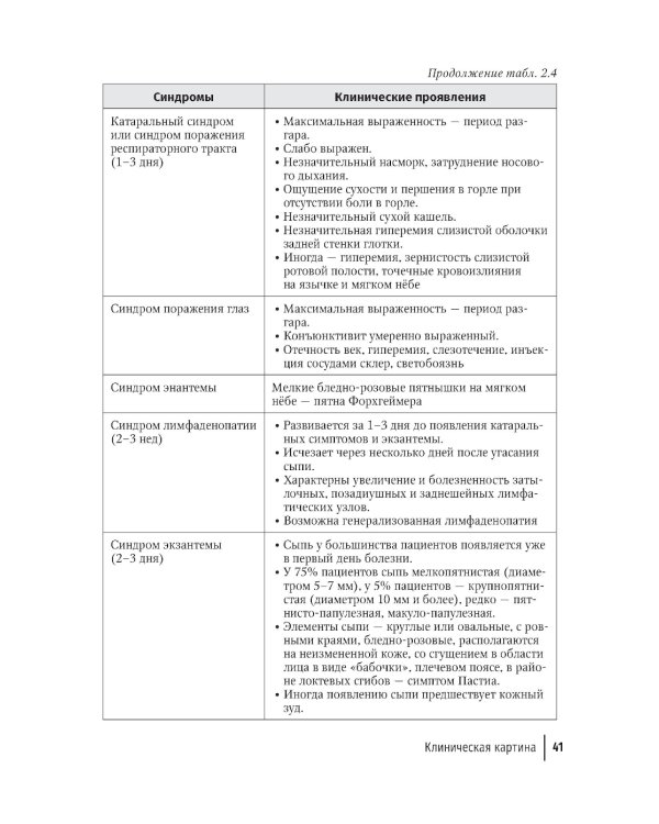 Воздушно-капельные инфекции у взрослых пациентов: диагностика, лечение и профилактика на амбулаторном этапе: руководство для врачей