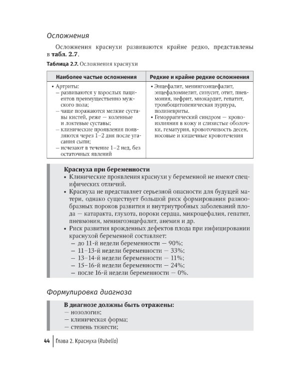 Воздушно-капельные инфекции у взрослых пациентов: диагностика, лечение и профилактика на амбулаторном этапе: руководство для врачей