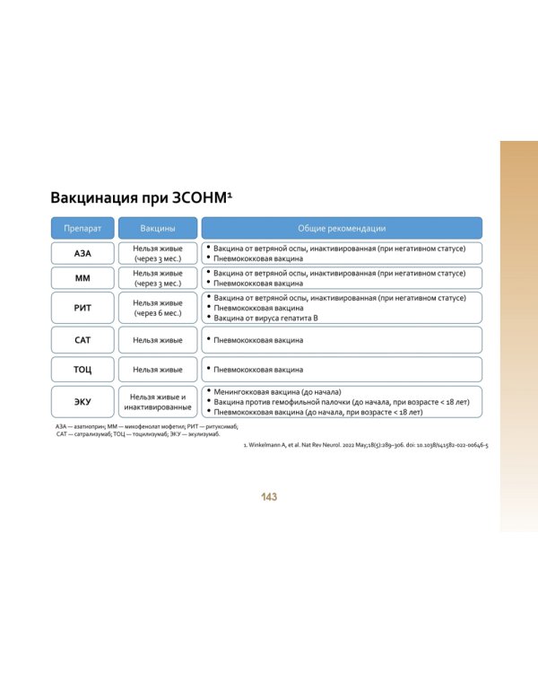 Оптиконевромиелит в фокусе. Практическое руководство в схемах и таблицах