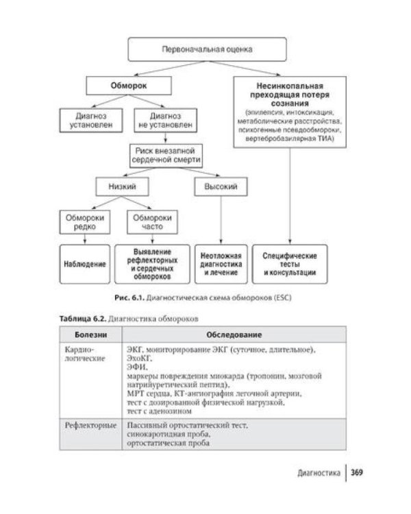Аритмии сердца: руководство для врачей. 10-е изд., перераб. и доп