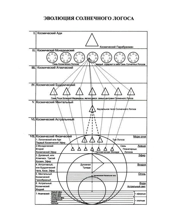 Телепатия и Эфирный проводник = Telepathy and The etherie vehicle