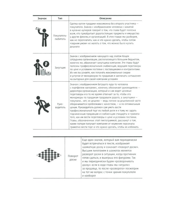 Переговоры о цене: Как покупать дешево, а продавать дорого