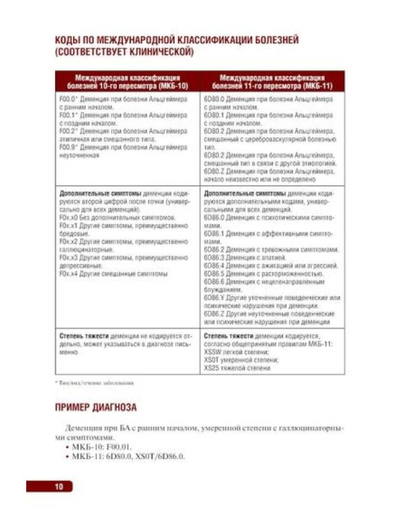 Тактика врача-психиатра: практическое руководство. 2-е изд., перераб. и доп