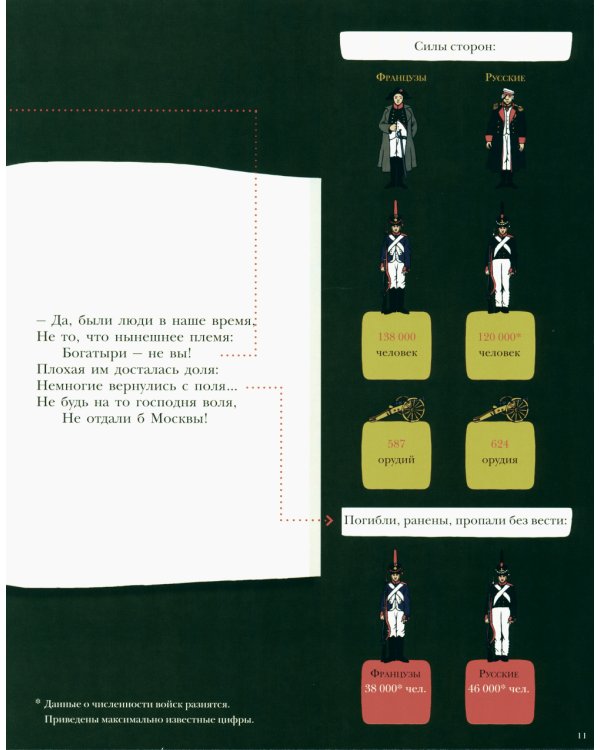 Бородино.Подробный иллюстрированный комментарий