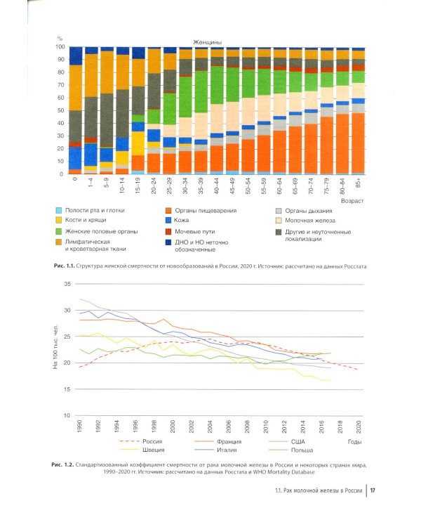 Рак молочной железы: руководство для врачей