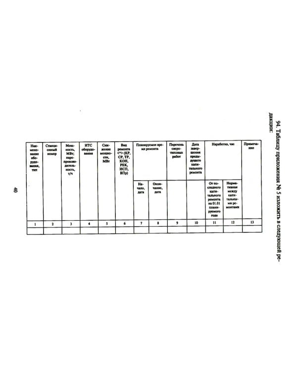 Правила организации технического обслуживания и ремонта объектов электроэнергетики. В ред. приказа Мин.энергетики РФ от 13.07.2020 №555 (+вкладыш)