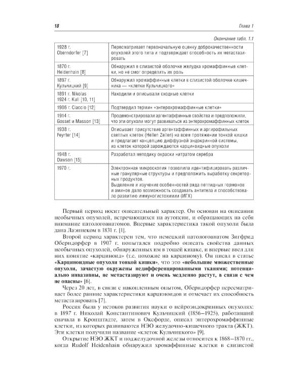 Нейроэндокринные опухоли. Общие принципы диагностики и лечения : практическое руководство