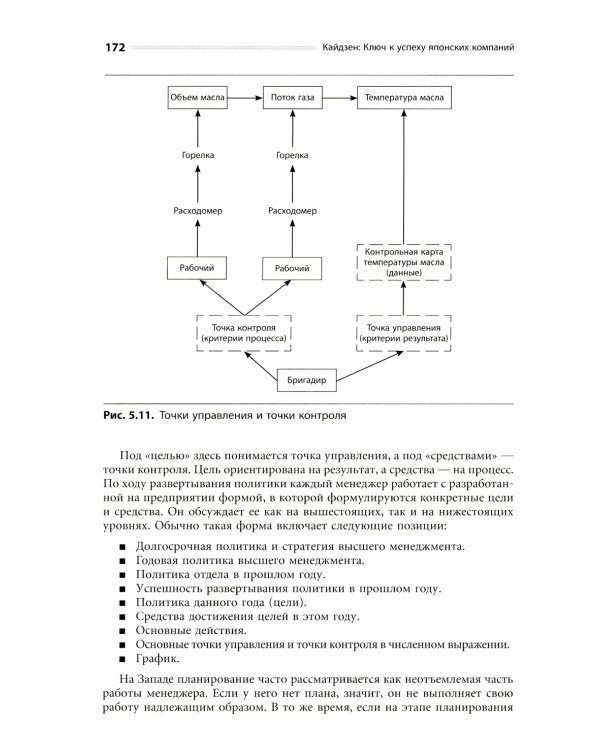 Кайдзен: Ключ к успеху японских компаний