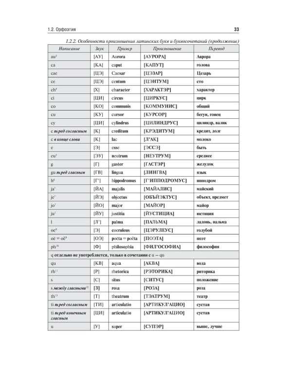 Латинский язык и медицинская терминология: Учебник