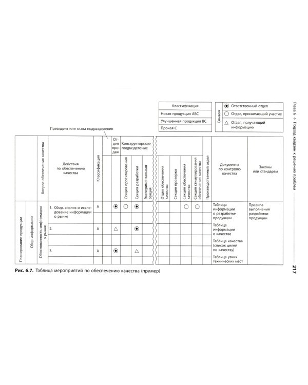 Кайдзен: Ключ к успеху японских компаний