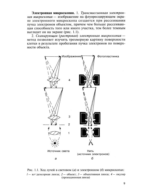 Биология для поступающих в вузы: В 2 т. Т. 1. 2-е изд., испр.и доп