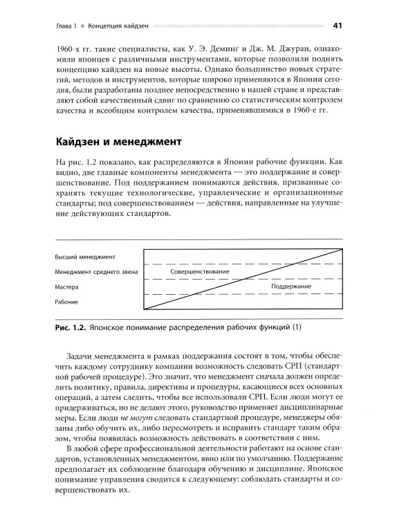 Кайдзен: Ключ к успеху японских компаний