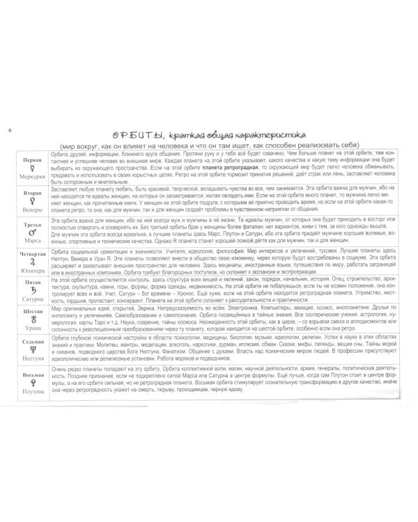 Сила Формулы души. Учебное пособие к книге Формула души