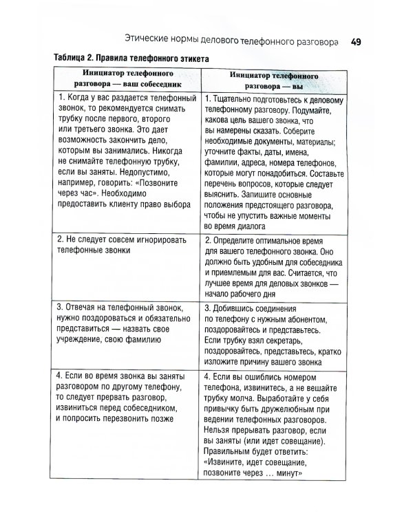 Основы делового общения: Учебное пособие