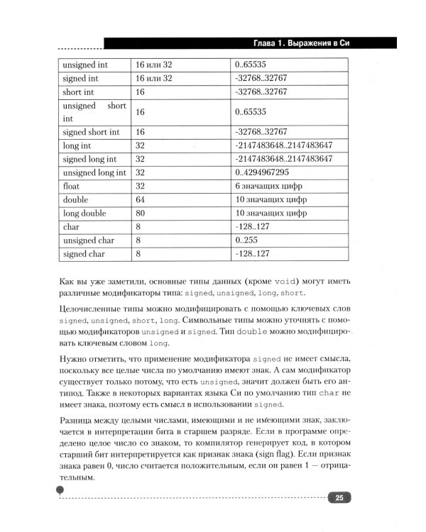 Си на примерах. Практика. практика и только практика