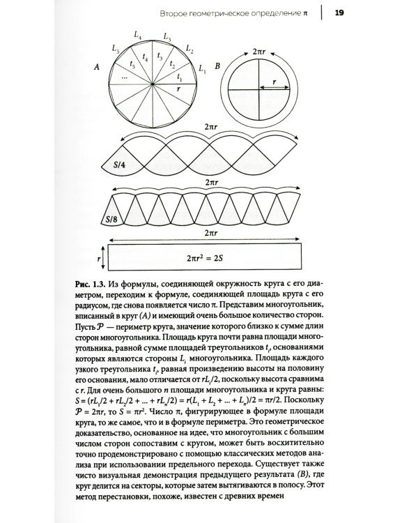 Завораживающее число Пи