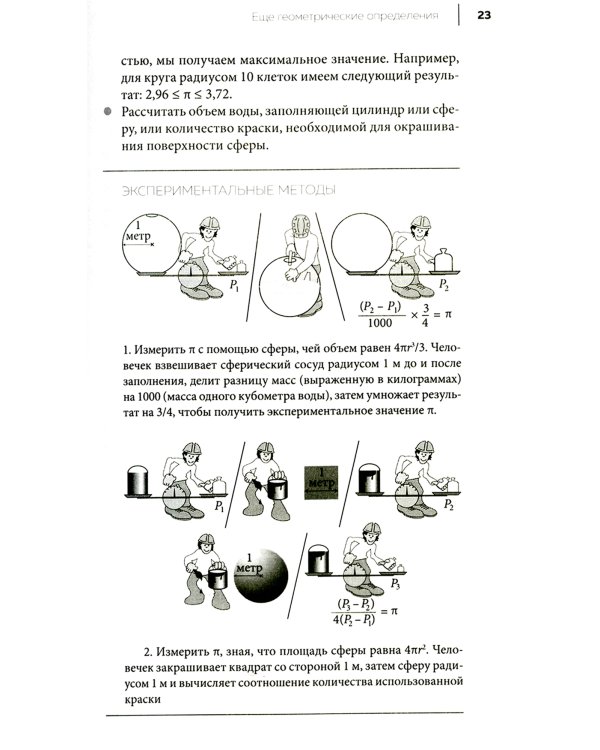 Завораживающее число Пи