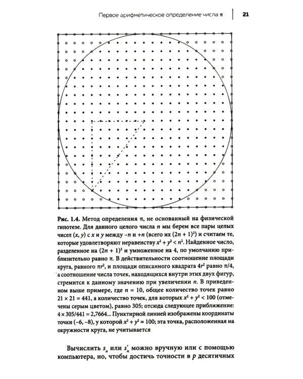 Завораживающее число Пи