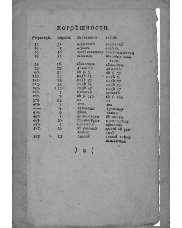 Наставление о здоровье (репринтное изд.)