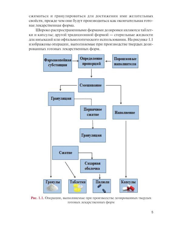 Промышленное производство лекарственных препаратов. Таблетки: Учебное пособие