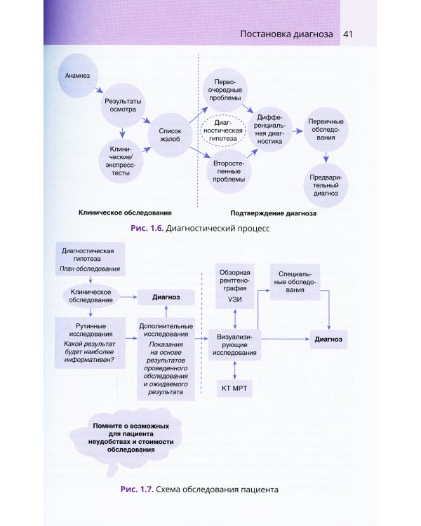 Практические навыки врача. Справочник
