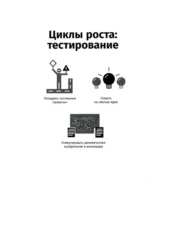 Письма Безоса: 14 принципов роста бизнеса от Amazon