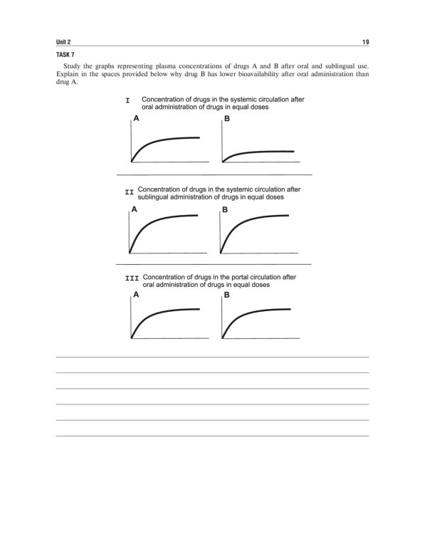 Pharmacology. Part 1: workbook. 2-nd edit., rev. and supplem.: на англ.яз