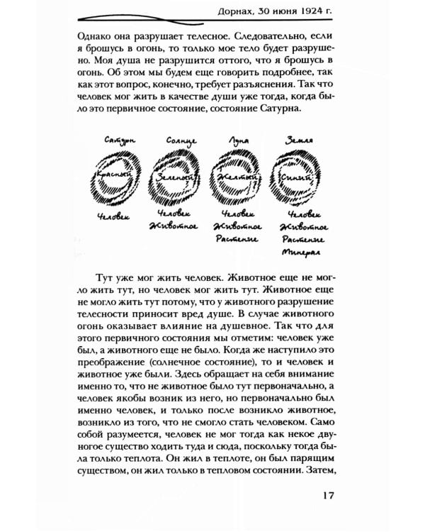 Сотворение мира и человека. Эволюция мира и человека. Вопросы питания. Земная жизнь и действие звёзд