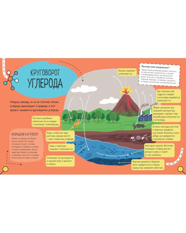 Азот. Водород. Кислород. Сера. Углерод. Фосфор. 6 главных элементов на Земле (комплект из 6 кн.)