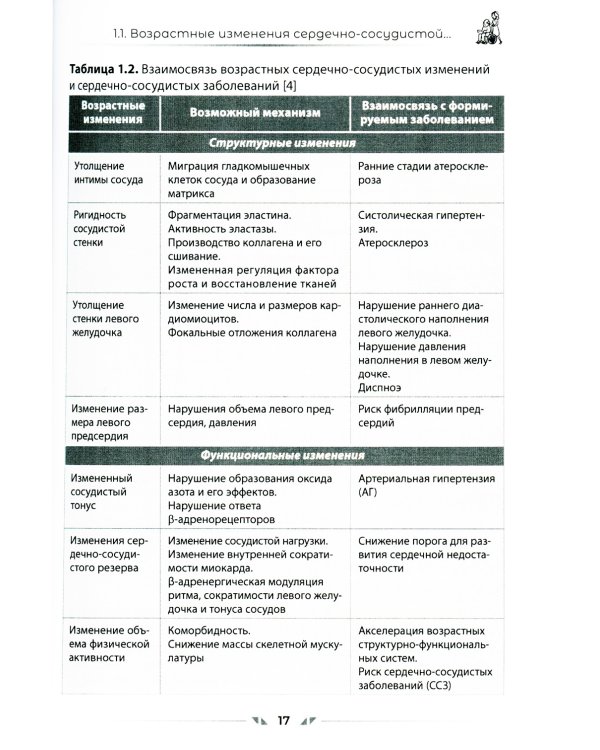 Сердечно-сосудистые средства в гериатрии