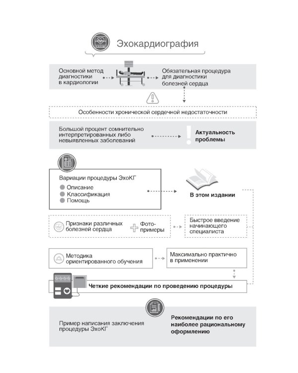 Эхокардиография для начинающих. 2-е изд., перераб. и доп