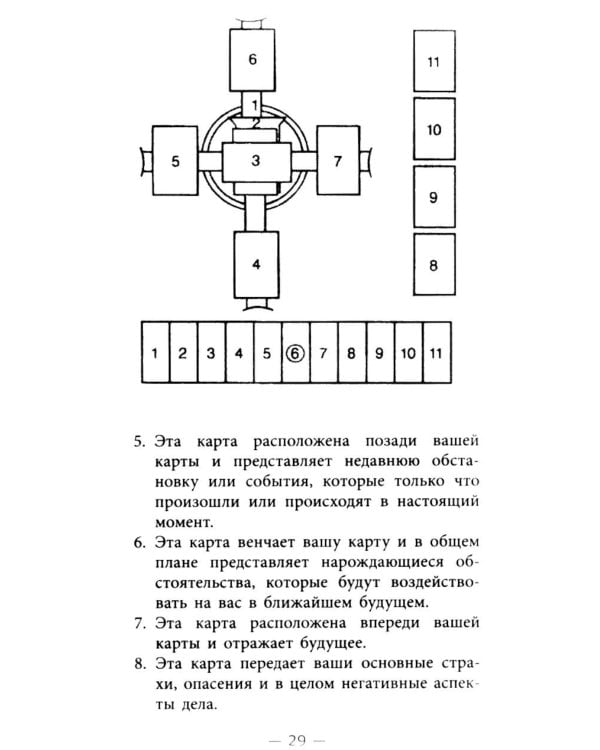 Таро Колода Уэйта ( руководство + карты)