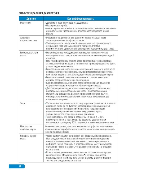 Тактика врача-невролога: практическое руководство. 2-е изд., перераб. и доп